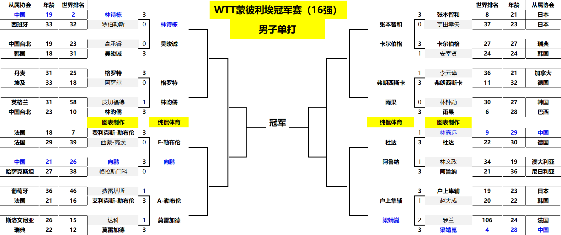 脚法使他成 脚法使他成
